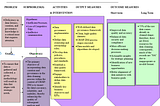 Logic Model