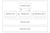 The Modern Data Platform Design: a tool agnostic approach