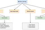 Machine Learning Algorithm