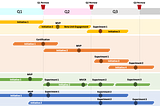 DEVELOPING AGILE ROADMAPS