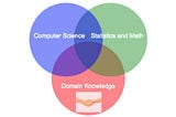 Befriend domain knowledge if you want to succeed in a world full of data
