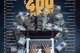 How to Earn $400 Per Day as Side Hustle