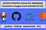 Jenkins Pipeline Setup for Container, Docker Images (GitHub, EC2, Docker Hub, Jenkins)