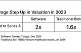 Comparing Investment Returns in 2023: Traditional Biotech vs. Software