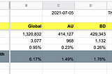 Case study: How to daily monitor sitemap stats of multiple websites