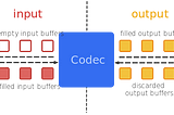 Source / Sink Architecture pattern for MediaCodec (android)