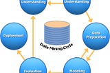 Importance of data mining service for real time business deal