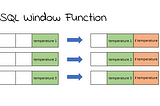 SQL 101 — Window Function
