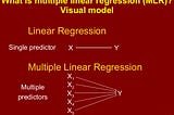 Multiple Linear Regression: Sklearn and Statsmodels