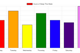 Chart Making with Chart.js