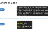 Imperative vs Declarative -K8s