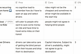 Design Uber App for blind people