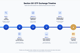 Section 351 Exchange for Individual Investors