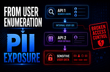 From User Enumeration to PII Exposure: Chaining Two APIs Into a $2,000 Bug