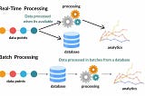 Modern Data Engineering: Designing a Real-time Architecture