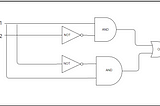 DSA- XOR Bitwise Operation | Binary