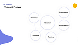 UX/UI Case Study on Healthcare Industry