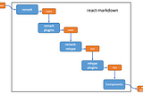 Mastering React Markdown: An In-Depth Guide With Practical Examples