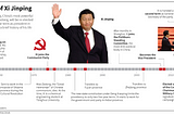 Tutorial of “ Beautiful soup” and “ request” with Data Analysis of Chinese President “Jinping Xi”…