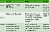 RAG Document Parsers