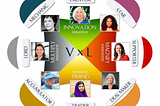 Wealth Dynamics for Evolutionary Women