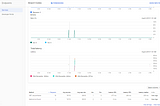 Hands-on Google Cloud Endpoint with App-Engine