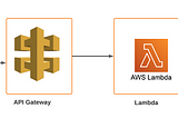 Building A Serverless AWS Application using Python, Lambda, API gateway and Dynamodb