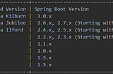 Spring Cloud Dependency Management