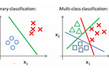 ML06: Intro to Multi-class Classification