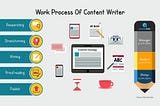 Content Writing in SEO