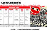 AI Agent Companies