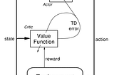 Reinforcement Learning w/ Keras + OpenAI: Actor-Critic Models