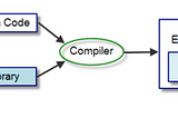 What is a C Static Library?