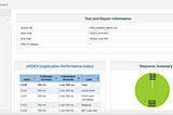 Simplifying Load Testing with Open Load Fury