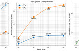 Using CUDA to accelerate ZKPs