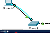 #IT shorts Network Configuration in CISCO netAcad CLI/Terminal Commands How to configure switch!