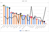 VALORANT: VCT, EU and NA, Operator usage and efficiency