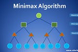 Minimax Algorithm