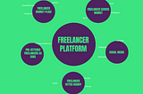 5 Types of Platform to find Freelancer