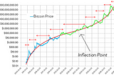 The Inflection Point