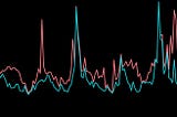 Implementing Vector Autoregression (VAR) from Scratch with Python