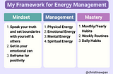 My Framework for Energy Management & Mindset