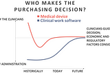 Should Surgeons Have a Say in the Software They Use Daily?