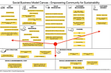 Social Business Model of Empowering Community for Sustainability