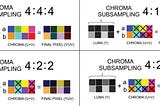 Chroma Subsampling not a confusion anymore