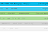 SASE for Infrastructure Managed Services Provider (MSP)