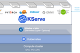 Scaling and Securing ML Model with KServe