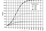 Improvements in scalability and computing power in high performance computing