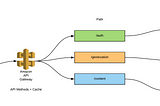 How to setup HTTP Proxy Passthrough on API Gateway — Console & Cloudformation