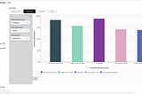 What’s new in Watson OpenScale: beta experience with advanced metrics, Fast Path tutorial